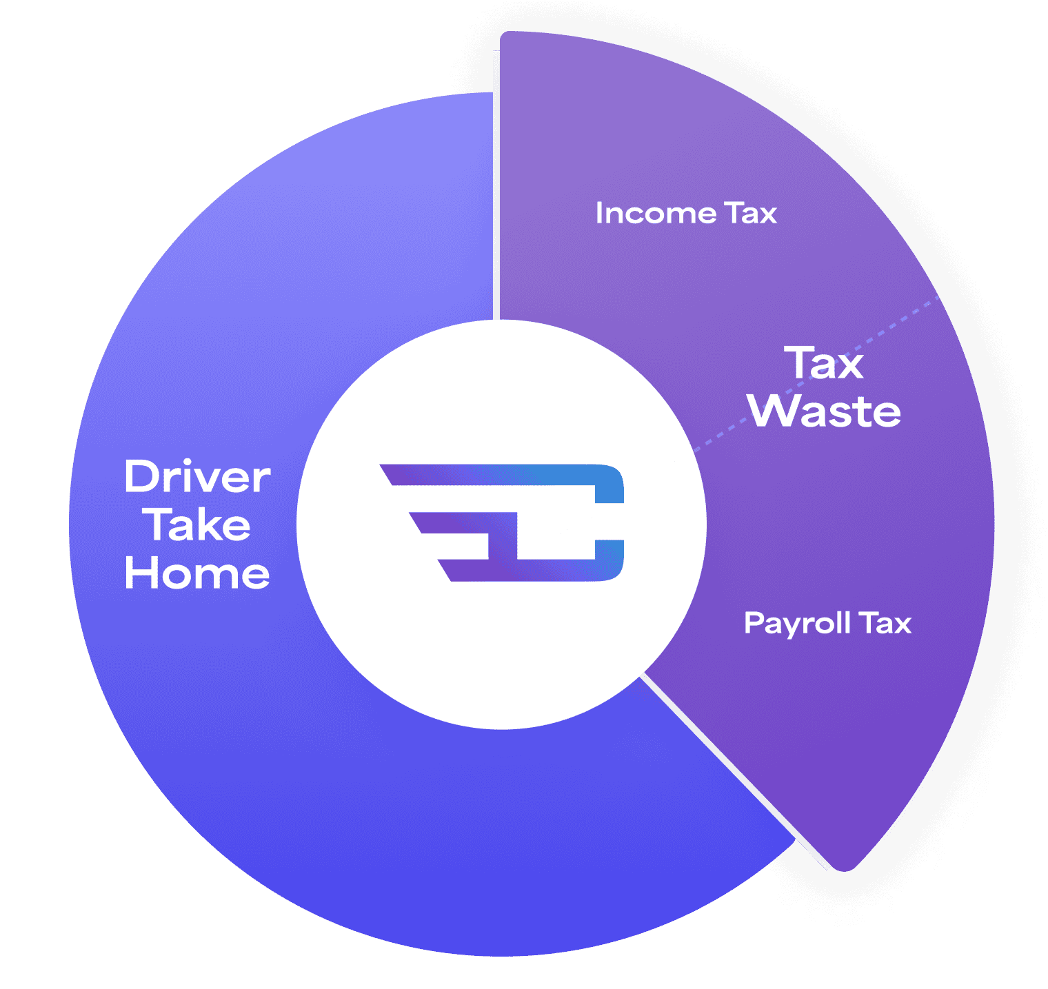 38% of allowances are wasted on avoidable taxes